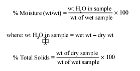 Feed evaluation formula