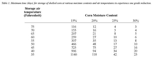 Wheat Dockage Chart