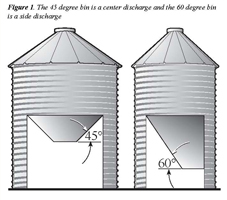 Feed Silo bins
