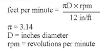 hammer mill formula