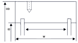 Pellet roll cross section