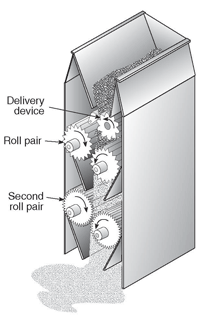 Roller mill for grain