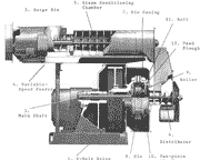 Glossary - Pellet Mill