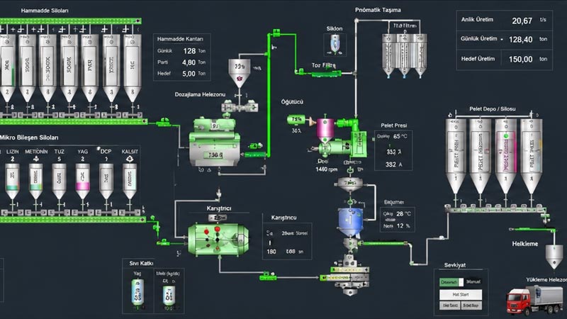 Computers, Process Control, Automation & Formulation