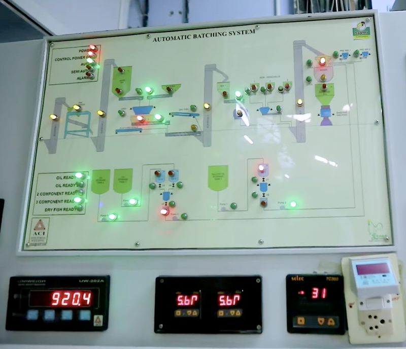 Computerized Feed Dosing and Batching Systems